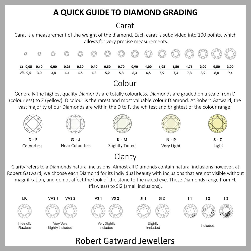 The Honeysuckle Platinum Round Brilliant Cut Diamond Solitaire Engagement Ring